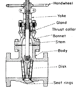 Basic parts of a valve from RoyMech